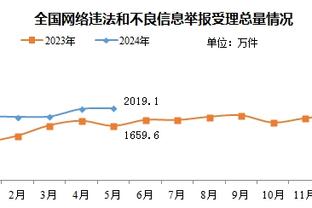 比尔-西蒙斯：维金斯状态糟透了 勇士该用他+库明加去换西卡